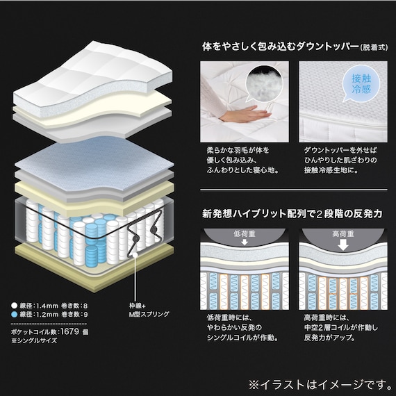 シングルマットレス(H-SLEEP Platinum)【島忠ホームズ商品】 4枚目画像