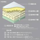 シングルマットレス(CUBIC)【島忠ホームズ商品】 2枚目画像