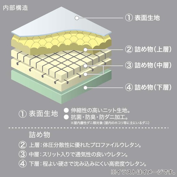 シングルマットレス(CUBIC)【島忠ホームズ商品】 2枚目画像