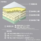 シングルマットレス(CUBIC)【島忠ホームズ商品】 2枚目画像