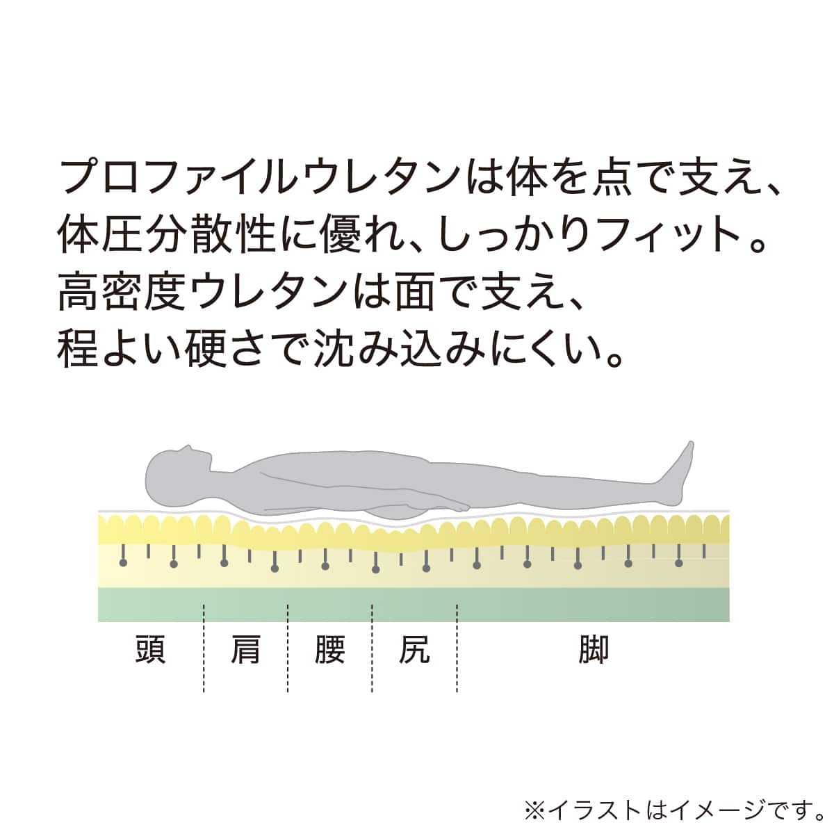 シングルマットレス(CUBIC)【島忠ホームズ商品】 | ニトリネット【公式
