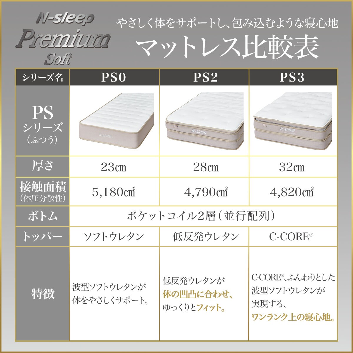 シングルマットレス(Nスリープ プレミアムソフト PS0)【期間限定価格