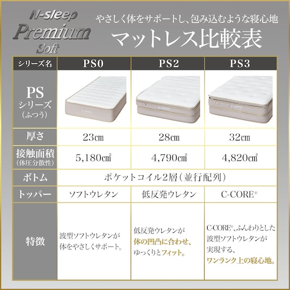 シングルマットレス(Nスリープ プレミアムソフト PS0)【期間限定価格:4/6まで】 8枚目画像