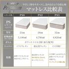 セミダブルマットレス(Nスリープ プレミアムソフト PS0) 8枚目画像