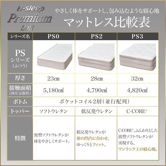 ダブルマットレス(Nスリープ プレミアムソフト PS0)【期間限定価格：4/6まで】 8枚目画像