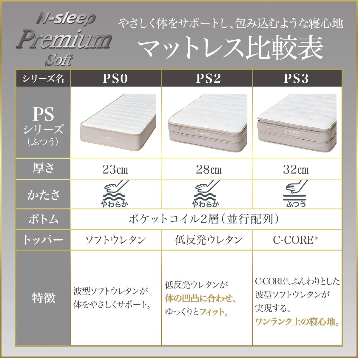 セミシングルマットレス(Nスリープ プレミアムソフト PS0) | ニトリ