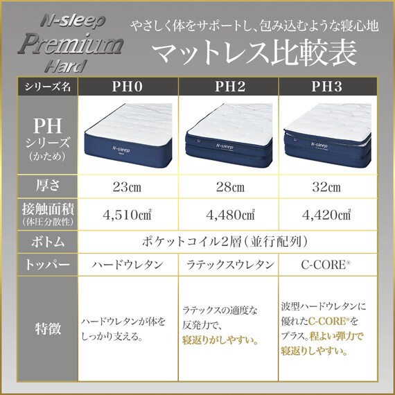 ダブルマットレス(Nスリープ プレミアムハード PH0)【期間限定価格：4/6まで】 8枚目画像