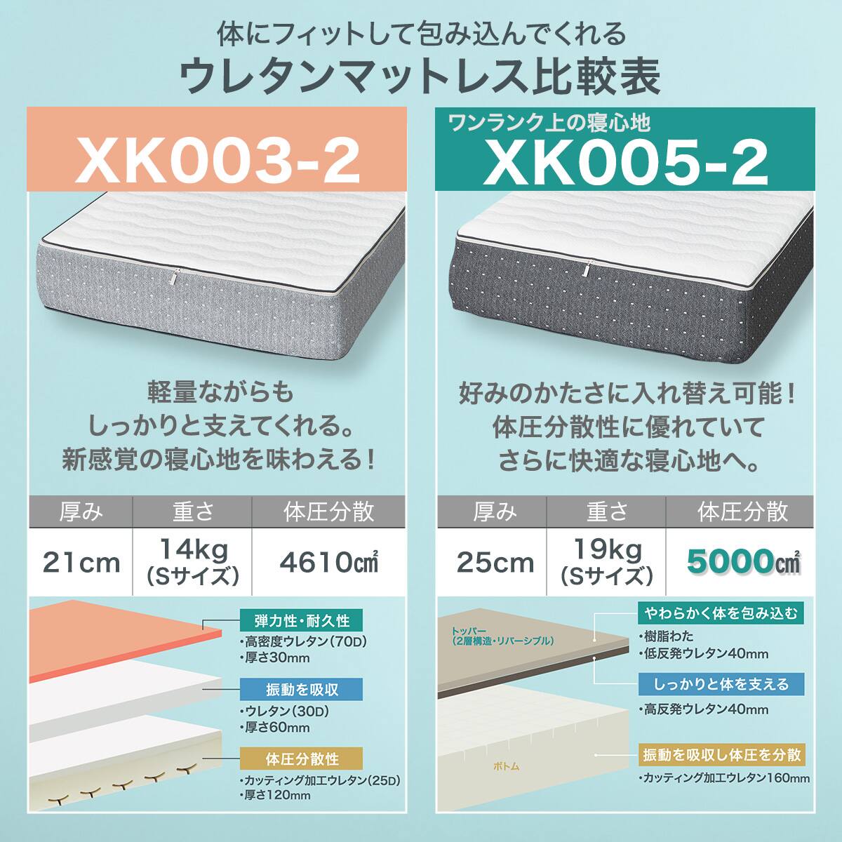 シングル ウレタンマットレス(XK003-2) | ニトリネット【公式】 家具