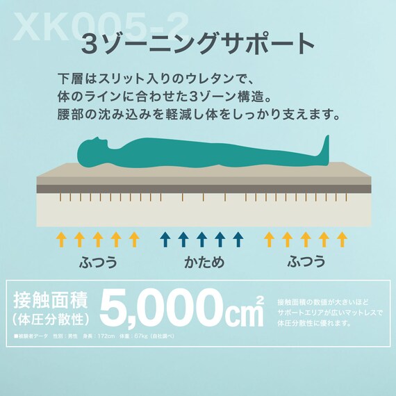 シングルウレタンマットレス(XK005-2) 7枚目画像