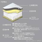 シングルマットレス(SMH-R)【島忠ホームズ商品】 2枚目画像