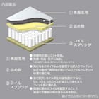 シングルマットレス(SMH-R)【島忠ホームズ商品】 2枚目画像