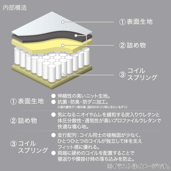 シングルマットレス(SMH-R)【島忠ホームズ商品】 2枚目画像