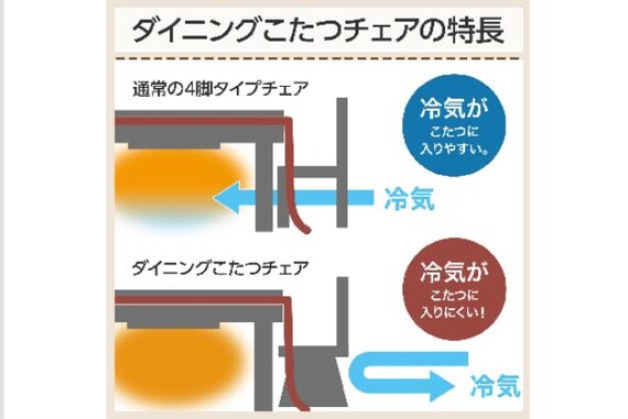 Dｺﾀﾂﾁｪｱ C-10K MBR/NSF-DMO 3枚目画像