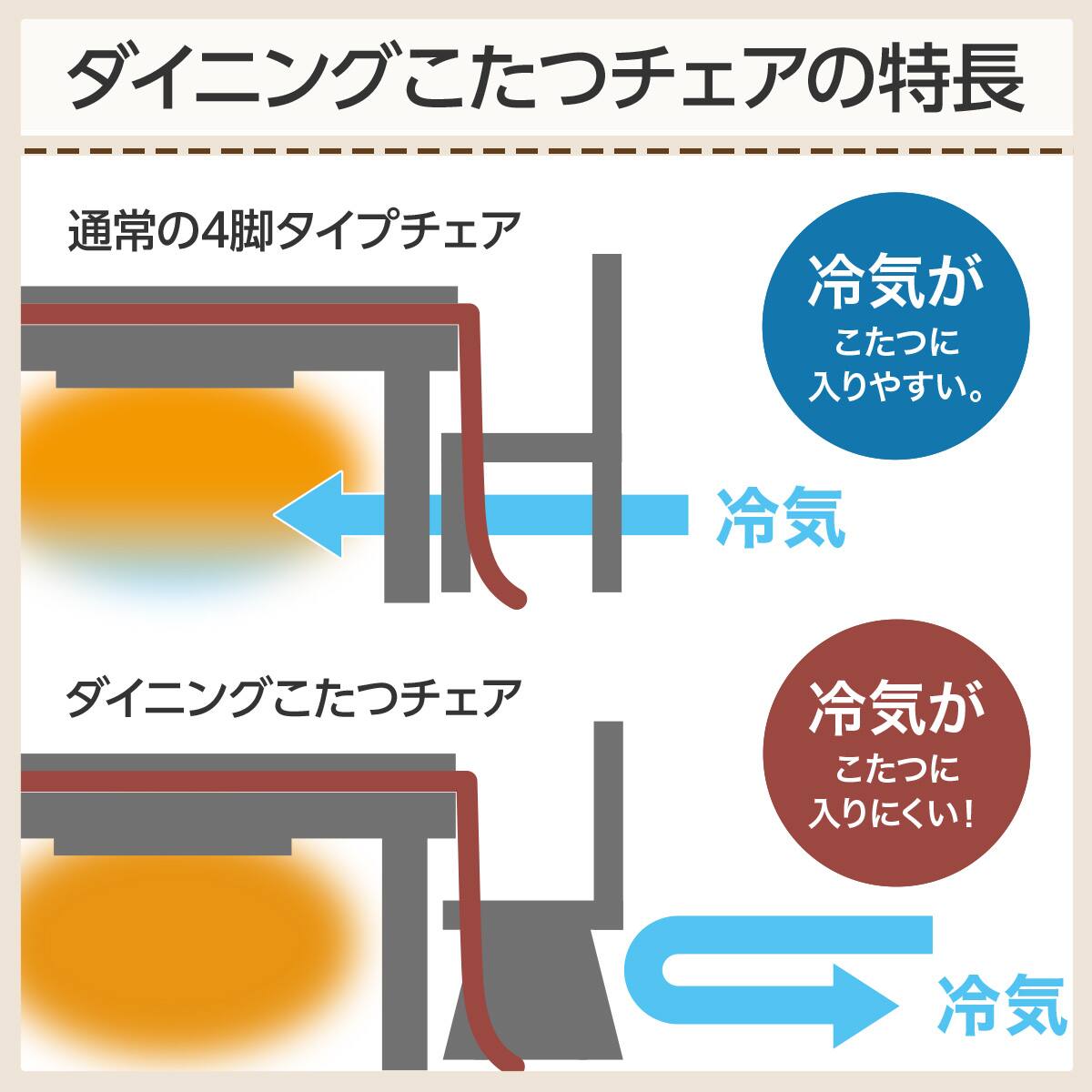 傷・汚れに強いファブリック ダイニングこたつチェア(C-10K肘付きMBR