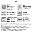 スライダー画像