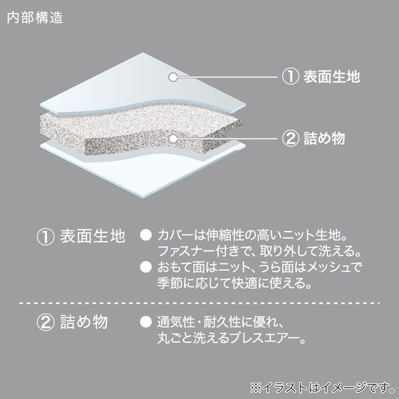 2段ベッド対応マットレス(SMH-300)【島忠ホームズ商品】 2枚目画像
