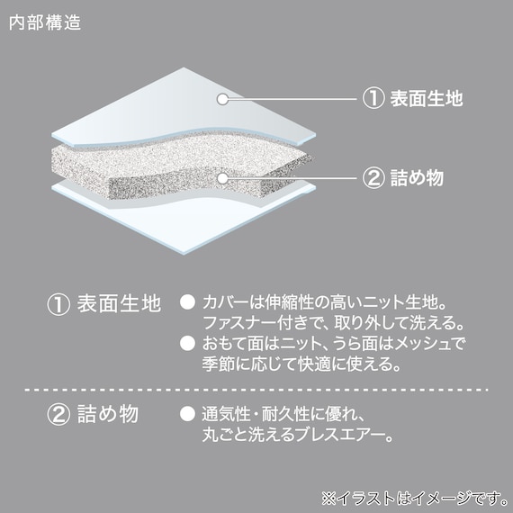 2段ベッド対応マットレス(SMH-300)【島忠ホームズ商品】 2枚目画像