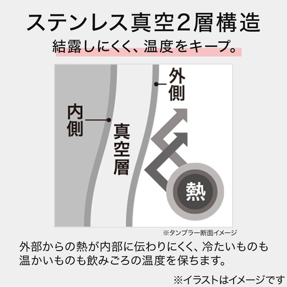 まあるいステンレスタンブラー(250mL ローズ) 3枚目画像