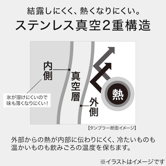 結露しにくく、熱くなりにくい真空断熱構造ステンレスタンブラー 420ml (ゴールド/モカ VS24) 2枚目画像