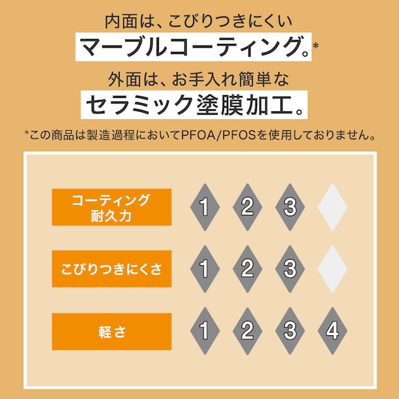 ガス火 超軽量フライパン 28cm (28KY030) 3枚目画像