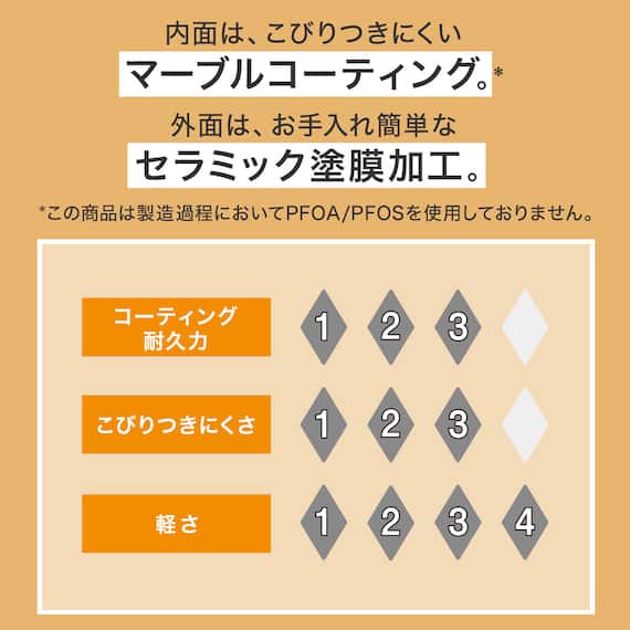 ガス火 超軽量超深型フライパン 20cm (20KY030) 3枚目画像