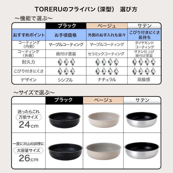 【取っ手がとれる】超軽量汚れがつきにくい深型フライパン 26cm (TORERU3 ベージュ) 5枚目画像