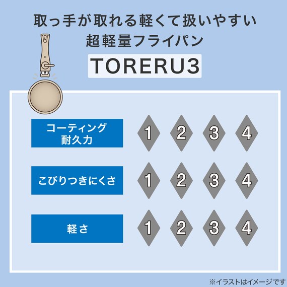 【取っ手がとれる】超軽量汚れがつきにくい深型フライパン 26cm (TORERU3 ベージュ) 12枚目画像