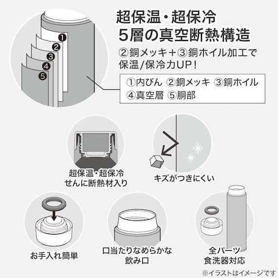 超保温ボトル N-HEATEX スクリュー (800ml グレー) 3枚目画像