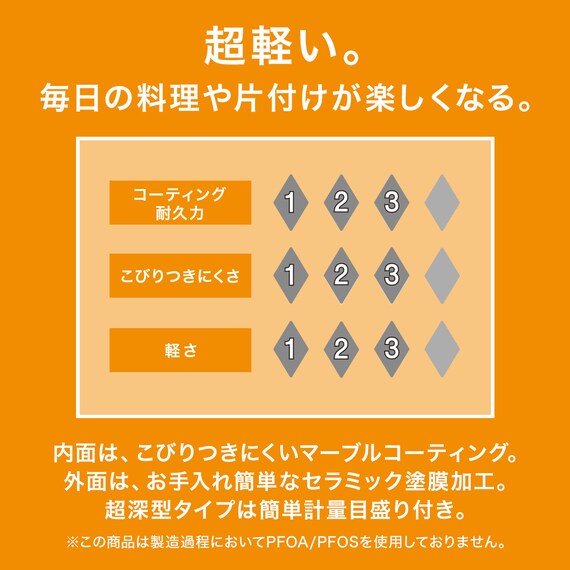 ガス火 超軽量フライパン 30cm(KY066) 3枚目画像