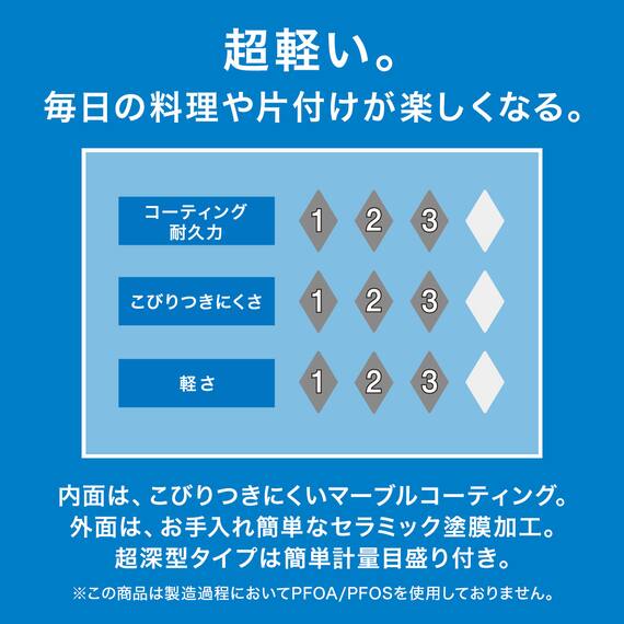 IH・ガス火 超軽量 深型フライパン 20cm(KY067) 3枚目画像