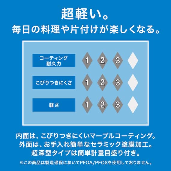 IH・ガス火 超軽量 深型フライパン 20cm(KY067) 3枚目画像