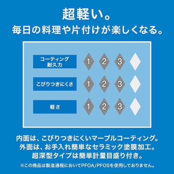 IH・ガス火 超軽量 深型フライパン 24cm(KY067) 3枚目画像