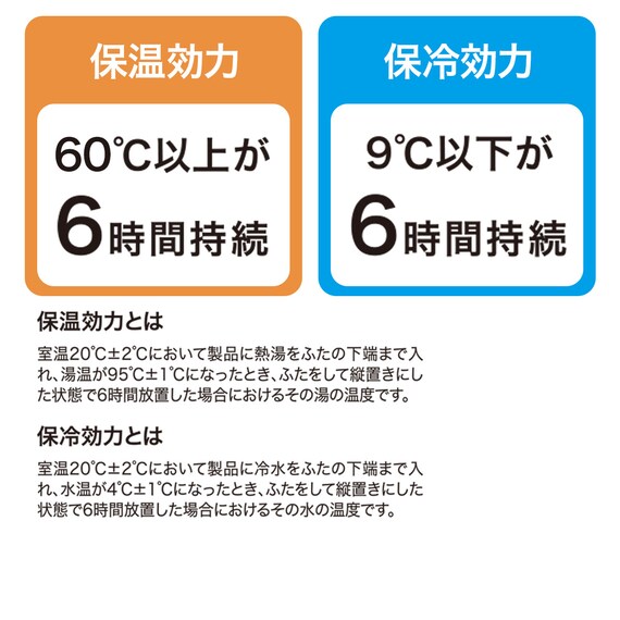 ステンレスボトル(洋ナシ柄 300mL NR01) 3枚目画像