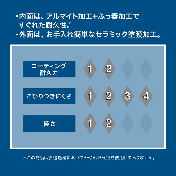 IH・ガス火 軽量スピンコート フライパン(26cm KY099) 3枚目画像
