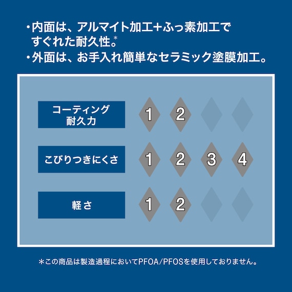 IH・ガス火 軽量スピンコート 炒め鍋(28cm KY099) 3枚目画像