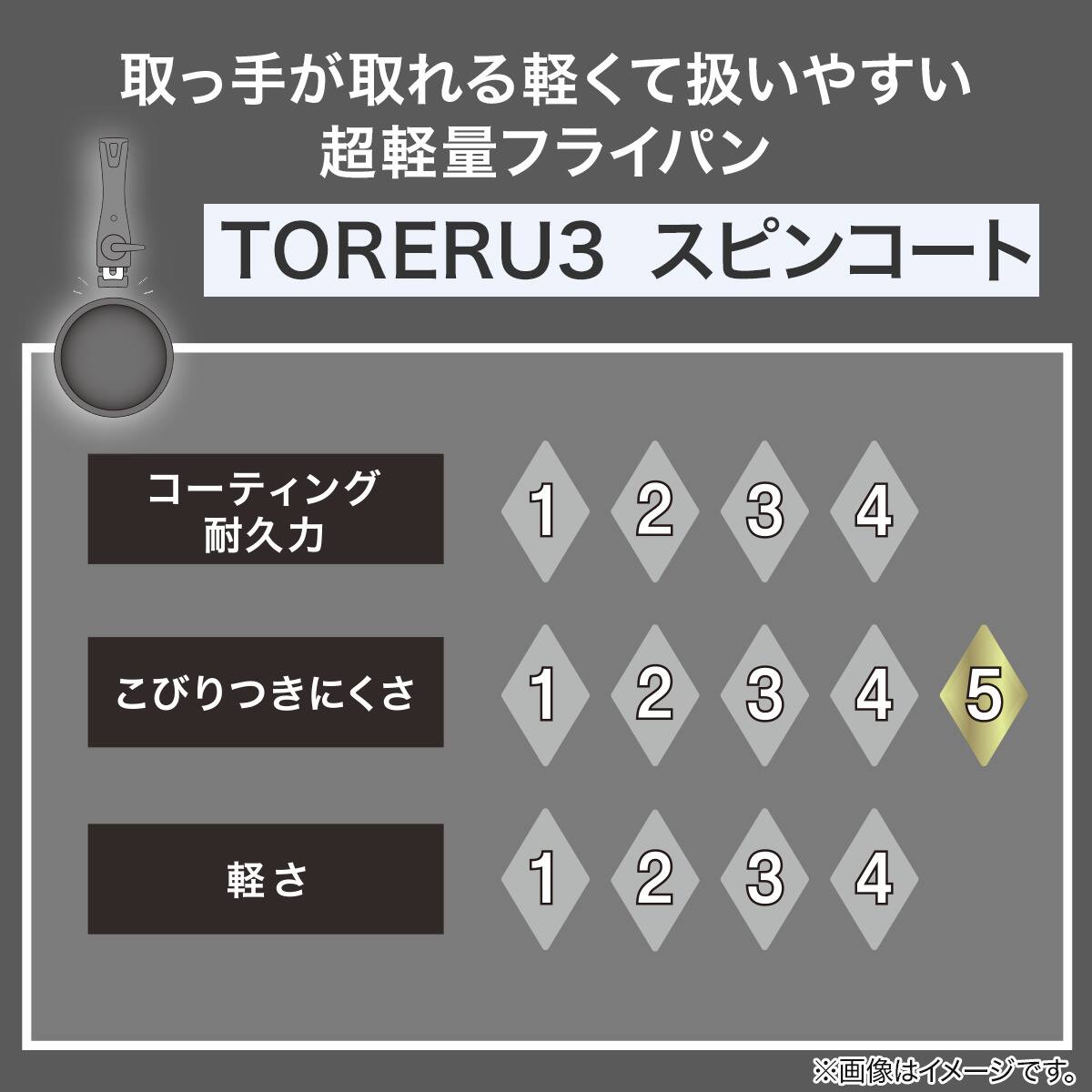 取っ手がとれる】IHスピンコート フライパン20cm(TORERU3) トレル