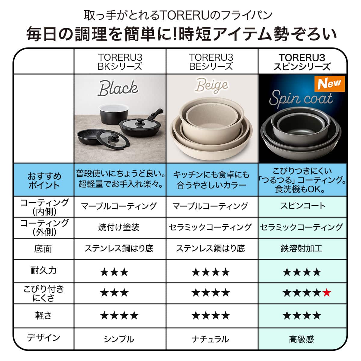 取っ手がとれる】IHスピンコート 深型フライパン26cm(TORERU3) トレル