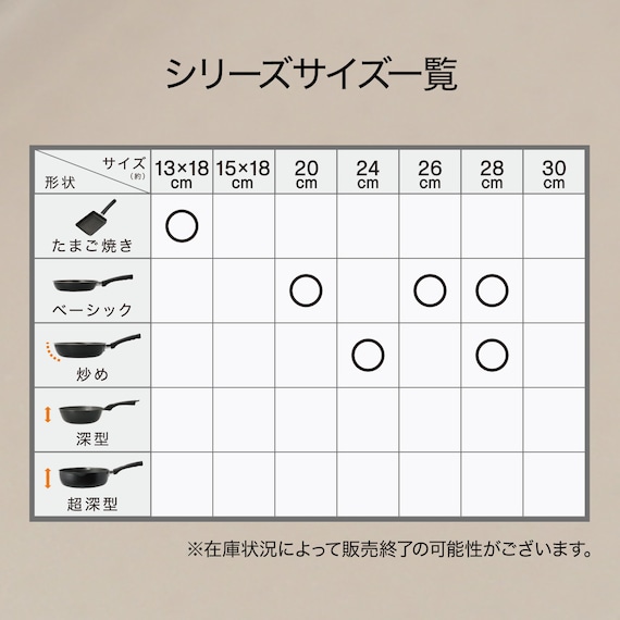 IH・ガス火 軽量ウォックパン(28cm evercook) 3枚目画像