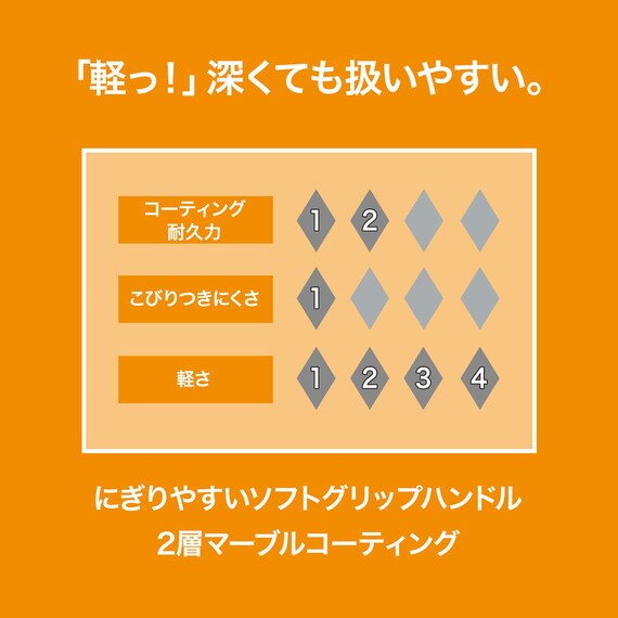 ガス火 超超軽量 軽っ！深型フライパン(20cm FP20KY097) 3枚目画像
