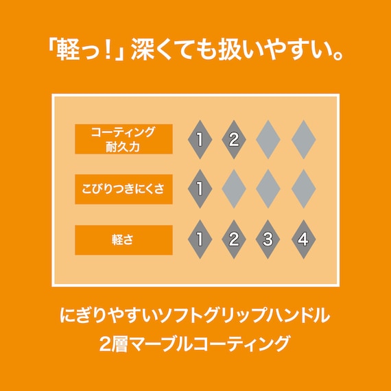 ガス火 超超軽量 軽っ!深型フライパン(20cm FP20KY097) 3枚目画像