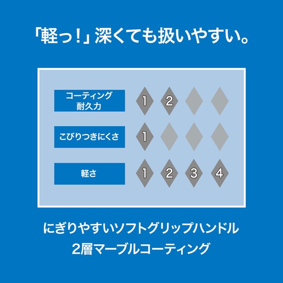IH・ガス火 超超軽量 軽っ！深型フライパン(20cm FP20KY098) 3枚目画像