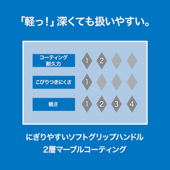 IH・ガス火 超超軽量 軽っ!深型フライパン(20cm FP20KY098) 3枚目画像
