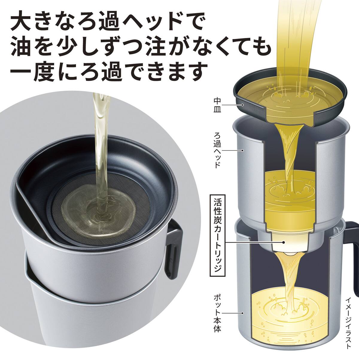 一度に注げる二段オイルポット (1L) | ニトリネット【公式】 家具