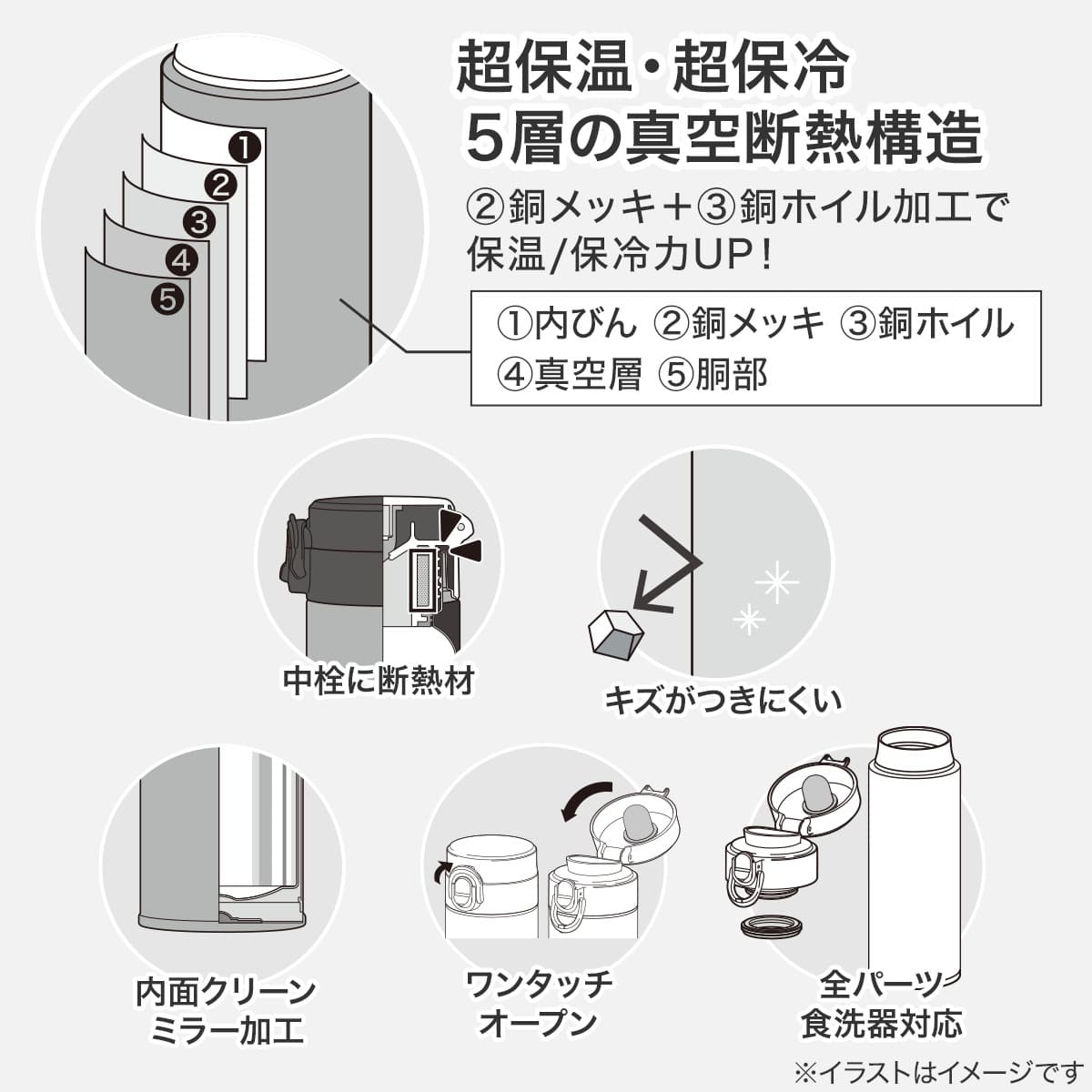 超保冷・保温ボトル 500ml ワンタッチオープン グレー ( N-HEATEX