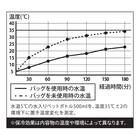 保冷ランチトートバッグ(maneuver Sサイズ) 2枚目画像