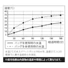 保冷ランチトートバッグ(maneuver Sサイズ) 2枚目画像