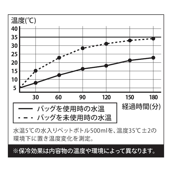 保冷ランチトートバッグ(maneuver Sサイズ) 2枚目画像
