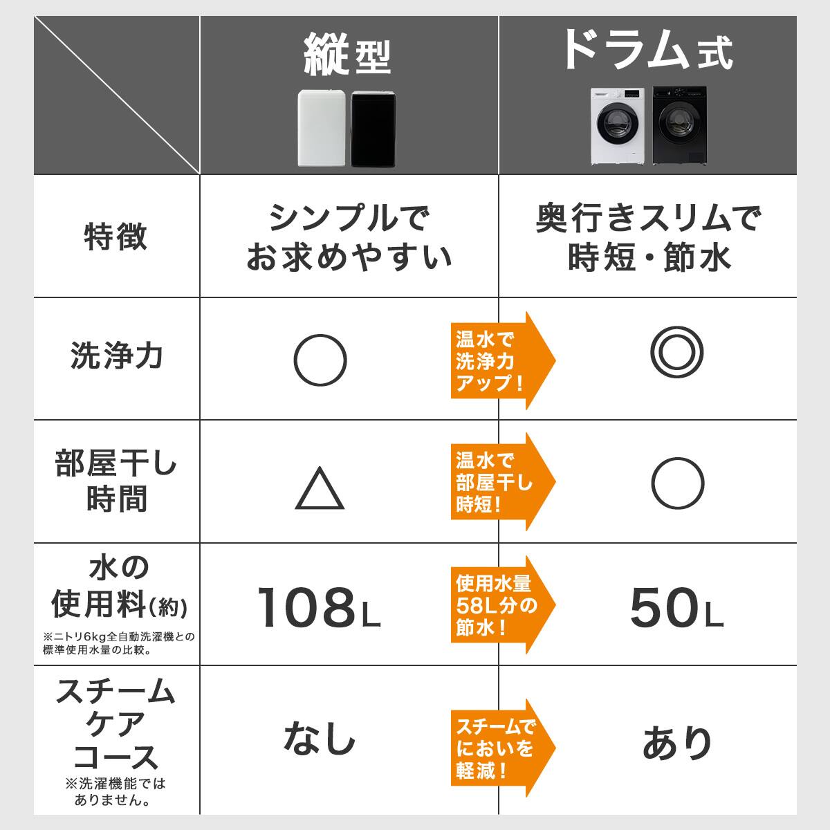 6kg全自動洗濯機(NT60T1 ブラック) 延長保証付き(リサイクル回収なし