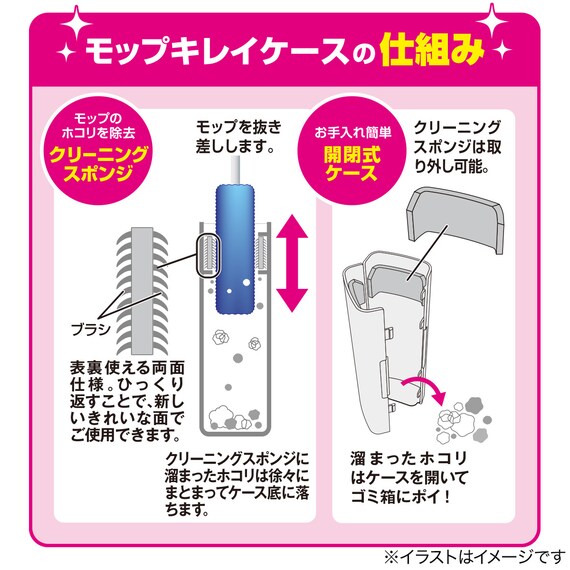 ケースに通すだけでモップがキレイになる ハンディモップ 5枚目画像