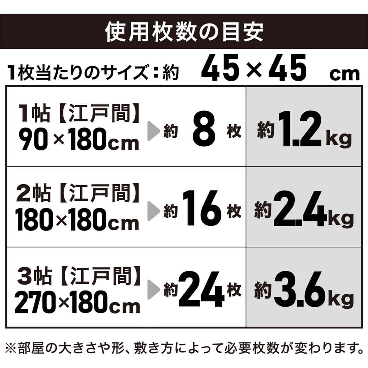 クッション性に優れている大判コルクマット 16枚入り ふち付き 約2帖